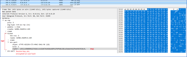 Image of Kerberos TGT in Wireshark