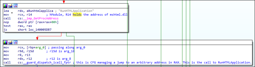Image showing call to RunHtmlApplication in mshta.exe