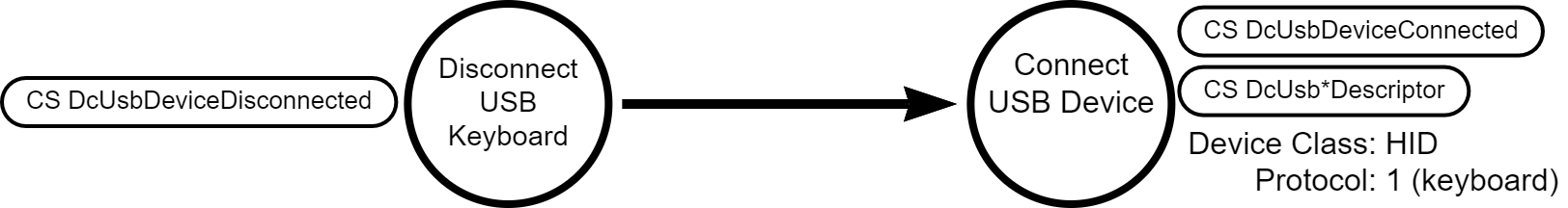 DDM - Hardware-based keystroke logging