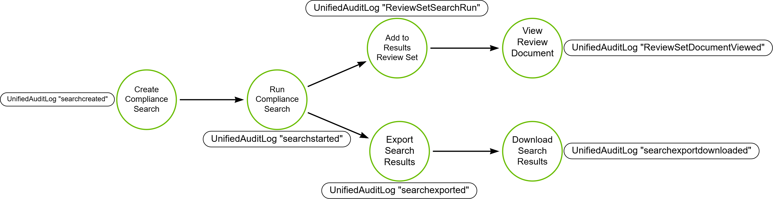 TRR0019.EXO.C - eDiscovery