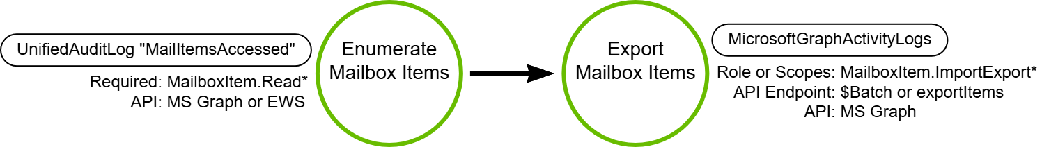 TRR0019.EXO.E - Export Mailbox