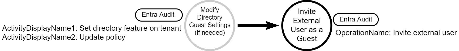 DDM - Procedure Name 1